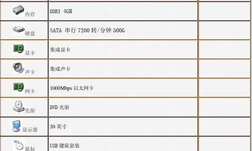 电脑系统配置对应表格_电脑配置表单