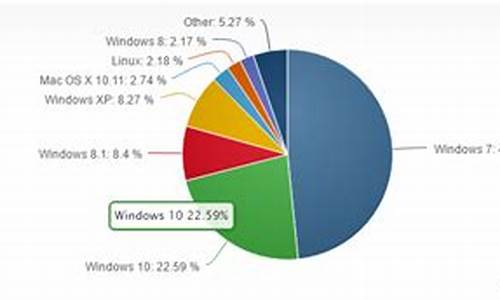 世界电脑系统市场份额_全球电脑系统占比