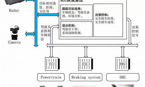 汽车电脑功能,汽车电脑系统自学习