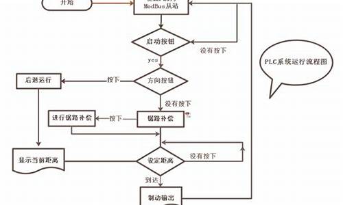 如何画出电脑系统,电脑系统怎么画