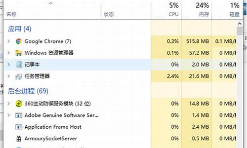 电脑系统怎么打开任务栏_电脑系统怎么打开任务栏图标