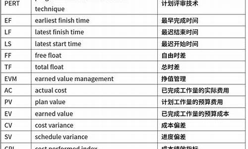 电脑系统常见术语_电脑常见系统分哪几类