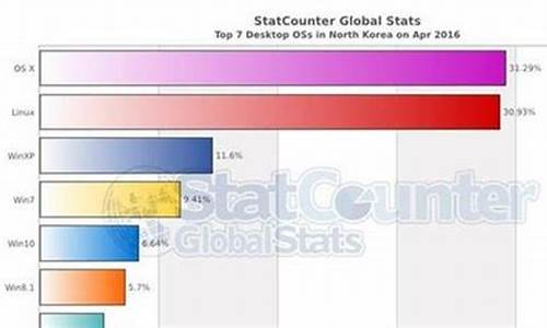 朝鲜人用什么电脑系统,朝鲜用电脑吗