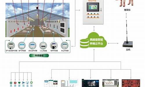 猪场电脑系统如何制作_猪场专用设备