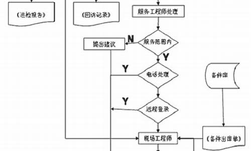 电脑系统损坏怎么处理_电脑系统损坏处理流程