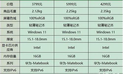 电脑系统哪一家的好用_电脑系统哪家实惠又好用