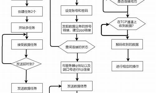 电脑系统运行程序表格_电脑运行程序在哪里调出来