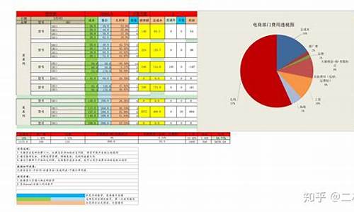 改善预算的优缺点_电脑系统预算优化方案怎么写