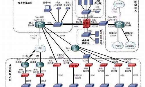 电脑系统最高多少位_电脑系统最大的弱点是哪个