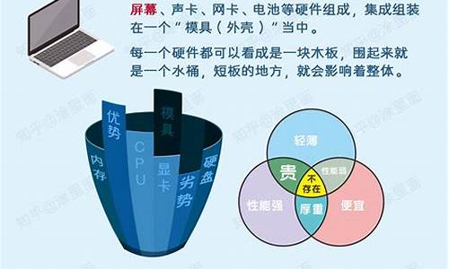 电脑的基本使用知识,电脑系统使用常识