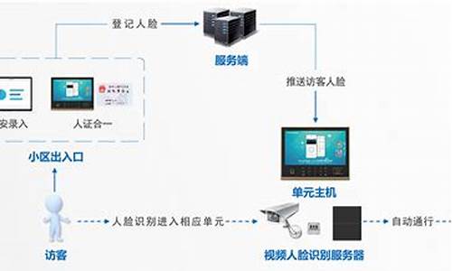 电脑系统访客管理器在哪里_电脑 访客模式