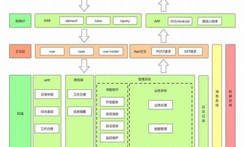 电脑系统结构,电脑系统架构是指什么