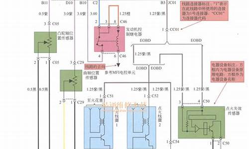 现代发动机电脑,如何开发现代汽车电脑系统