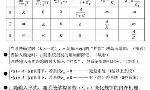 电脑系统误差原理分析报告,系统误差影响什么