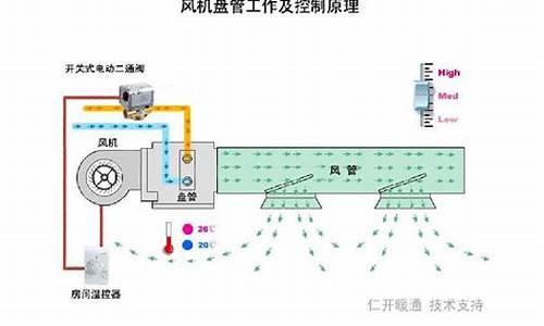 风管加工电脑系统_风管加工电脑系统怎么设置