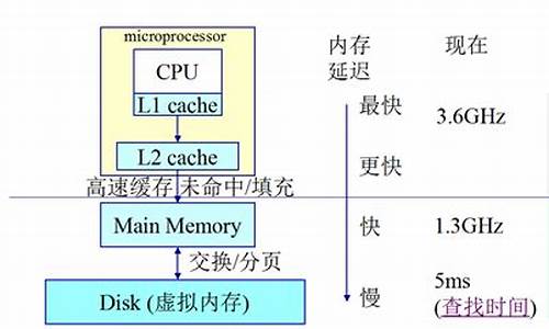 电脑系统走向图解,电脑系统走向