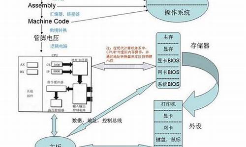 电脑系统由哪个决定,电脑系统由什么决定