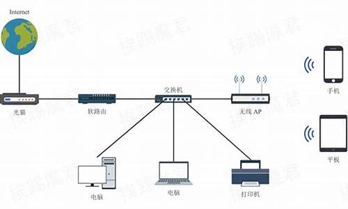 软路由可以安装w10系统吗,软路由能刷电脑系统吗