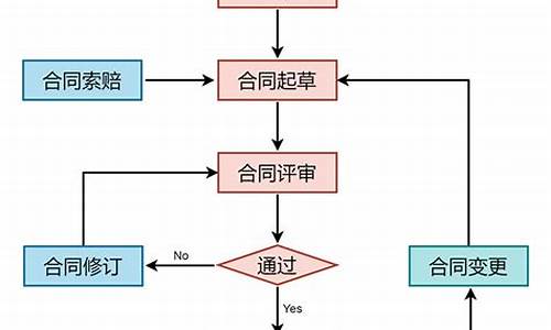 电脑系统审核流程,电脑审批流程