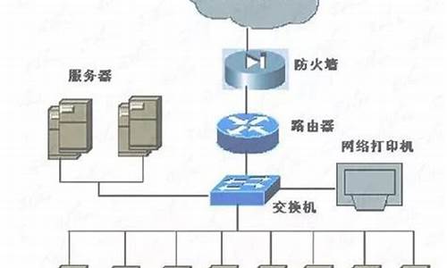 路由器影响电脑吗_路由器对电脑系统有设置吗