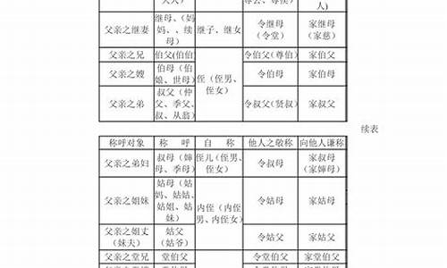 电脑系统人物称呼_电脑角色简称为