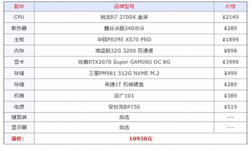 3万元能配什么电脑系统_3万块钱的电脑配置