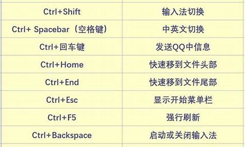 电脑系统mc是什么意思_电脑上的mc键有什么用