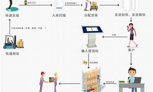 驿站配置,开驿站的电脑系统怎么设置