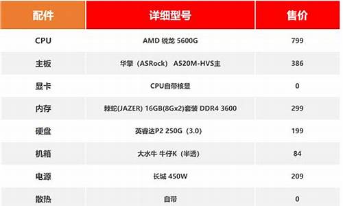 升级系统多少钱电脑_3000左右升级电脑系统