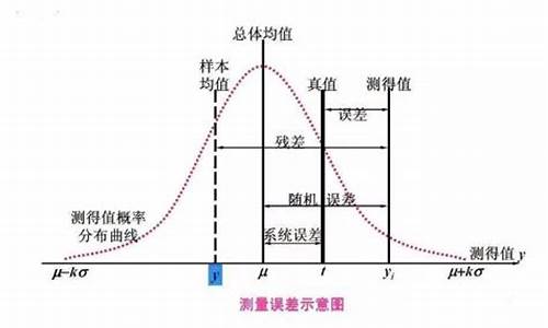 电脑系统误差的表现_系统误差影响什么