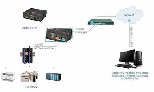 刷电脑系统可以远程吗安全吗_电脑刷机可以远程吗