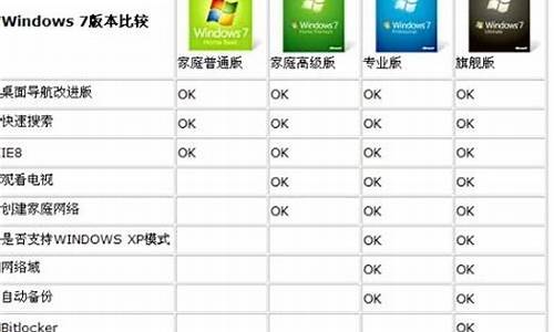 企业版win7和旗舰版_电脑系统企业版和旗舰