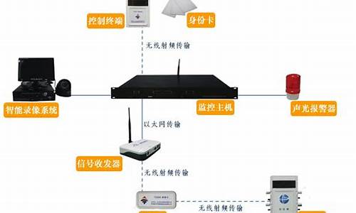 电脑系统报警_电脑系统报警怎么关闭