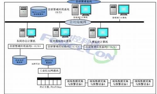 福田电脑插口在哪里,福田电脑系统特点分析报告