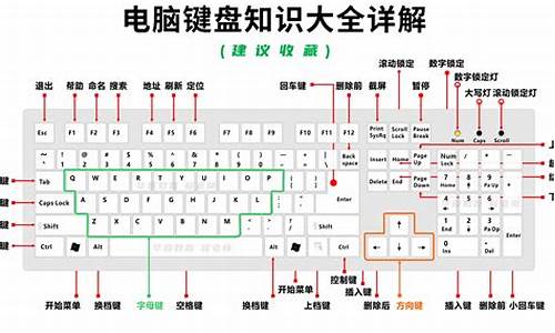 电脑如何增加键盘_电脑系统增加键盘功能