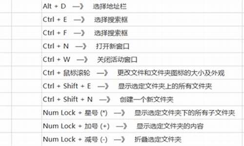 电脑系统设置快捷指令_如何打开电脑快捷指令