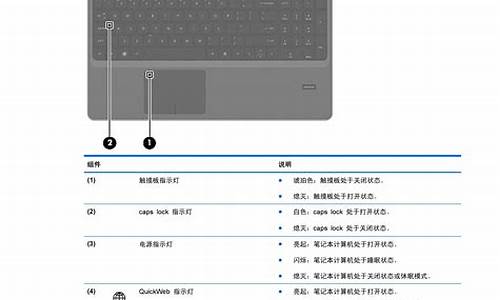 惠普电脑系统设置_惠普电脑系统使用说明教程