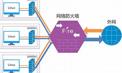 电脑系统防火墙配置怎么设置的_电脑系统防火墙配置怎么设置