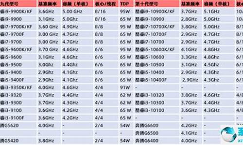 电脑系统现在出到几了_现在的电脑系统最高到多少了