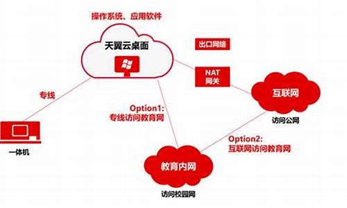 天翼云如何电脑系统备份,天翼云如何电脑系统备份到新手机