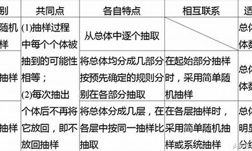 系统抽样的操作程序有哪些,电脑系统抽样什么意思