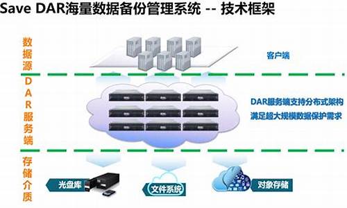 电脑系统镜像云备份,电脑里有系统镜像怎样备份还原