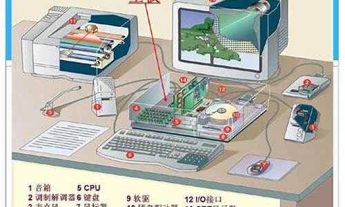 电脑系统包含哪两大部分,电脑系统由哪些组成