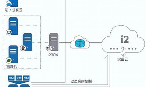 怎么用主机搭建云电脑系统_自己搭建云电脑教程