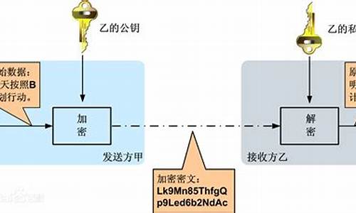 工业电脑系统要加密文件吗,工业电脑操作系统