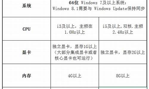 Pdmax要求的电脑系统,pdps硬件要求