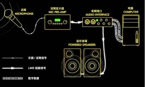 电脑系统声dj叫什么_电脑系统声音有什么用