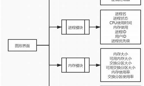 电脑prn是什么意思,电脑系统prc代表啥意思