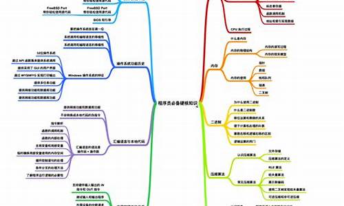 电脑系统操作教学_电脑系统基础学习