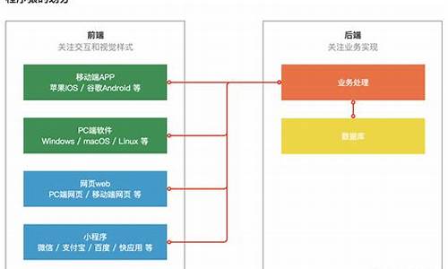 前后端如何兼容电脑系统软件,前后端如何兼容电脑系统